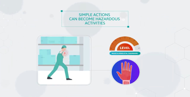 thumbnail depicting how simple actions can become hazardous activities