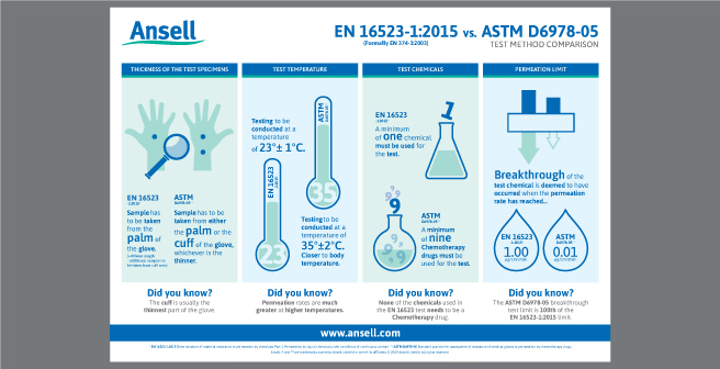 EN-16523-1-2015-VS-ASTM-D6978-05-Infographic